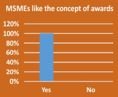 FISME survey