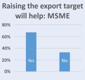 FISME survey